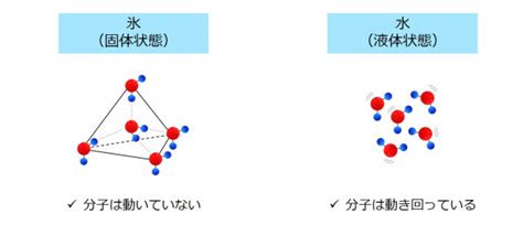 水結晶原理|水が凍るメカニズム